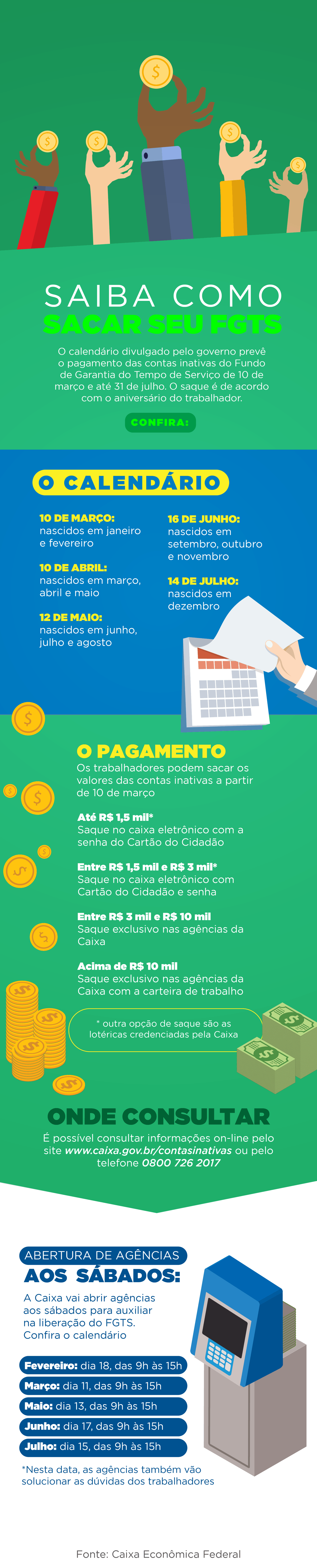 Veja infográfico explicativo divulgado pelo governo federal