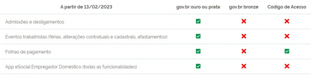 Fim do login por código de acesso será realizado por fases Whatsapp image 2022 12 12 at 09. 22. 39