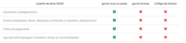 Fim do login por código de acesso será realizado por fases Whatsapp image 2022 12 12 at 09. 22. 54